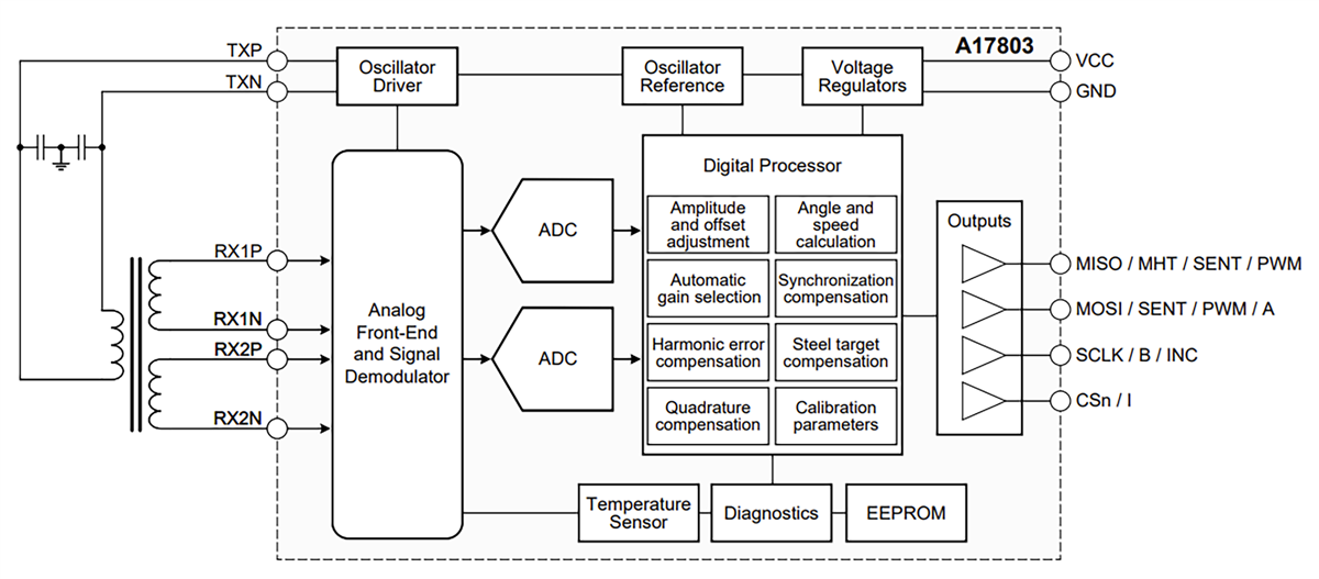 Block Diagram - Allegro MicroSystems A17803 High-Speed Interface ICs